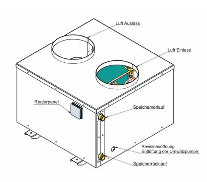 Sunex DROPS ECO Wärmepumpe für Warmwasser Brauchwasser Trinkwasser Heizung