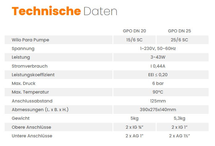 Pumpengruppe für Zentralheizung - Zweiwege GPO Wilo DN 25 - Heizkreisset ohne Mischventil