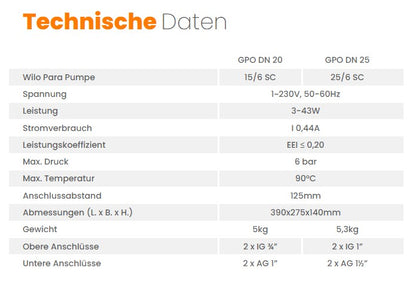 Pumpengruppe für Zentralheizung - Zweiwege GPO Wilo DN 25 - Heizkreisset ohne Mischventil