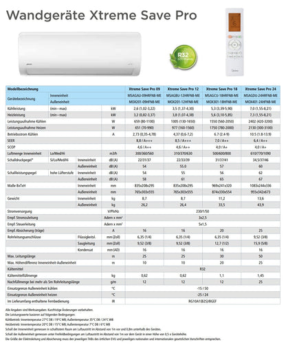 Klimaanlage Midea Xtreme Save Pro Single Split 3,5kW MSAGBU-12HRFN8-ME R32
