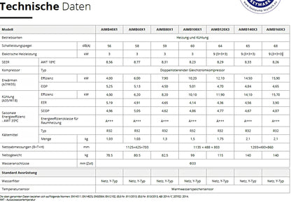 Rotenso Airmi Wärmepumpe Monoblock Luft-Wasser 8KW AIMB80X1 Black BAFA Wifi A+++, Heizen Kühlen