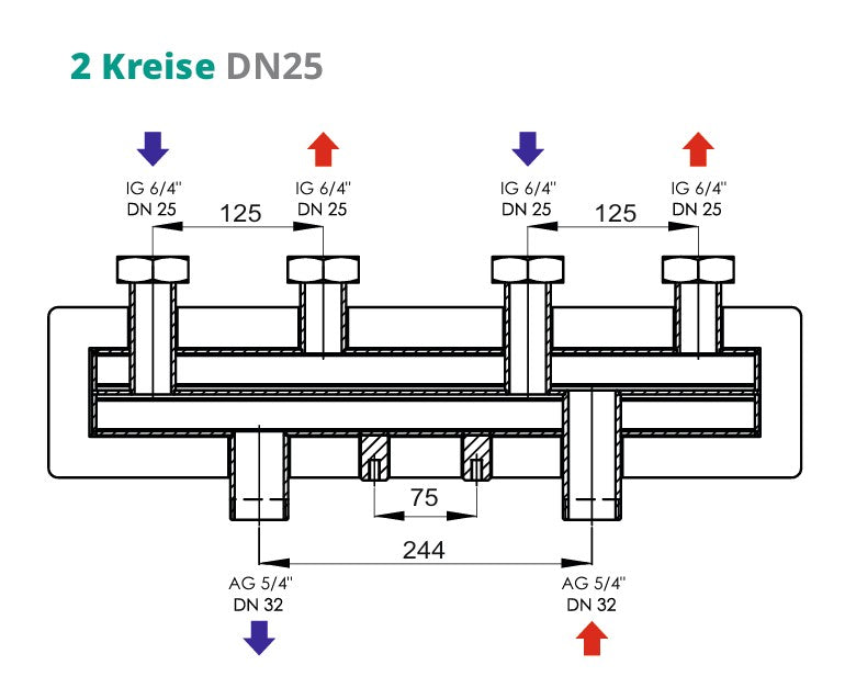 Heizkreisverteilerbalken für 2 Kreise - Verteilerbalken DN25 für Pumpengruppen - 2GPO DN25 125mm von Sunex