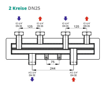 Heizkreisverteilerbalken für 2 Kreise - Verteilerbalken DN25 für Pumpengruppen - 2GPO DN25 125mm von Sunex