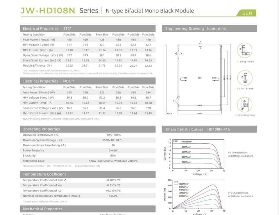 36X JW-HD108N - 450 Watt Solar Module Full Black Glass-Glass Bifacial N-Type Topcon