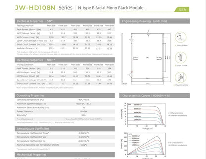 36X JW-HD108N - 450 Watt Solar Module Full Black Glass-Glass Bifacial N-Type Topcon