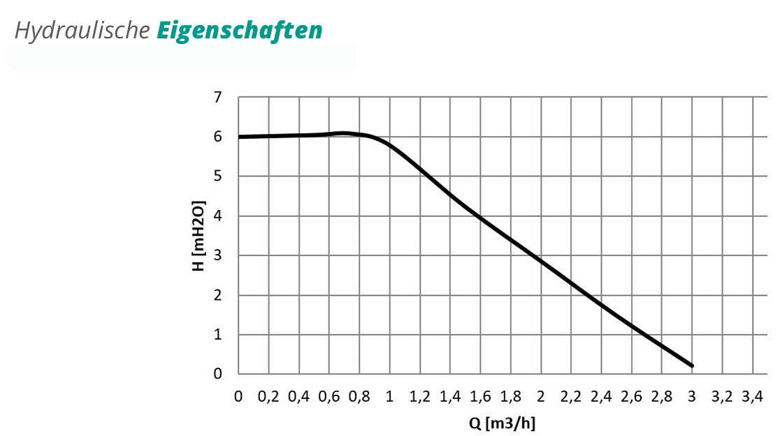 Pumpengruppe für Zentralheizung - GPO S Grundfos DN 25 - Dreiwege Mischventil mit Servomotor