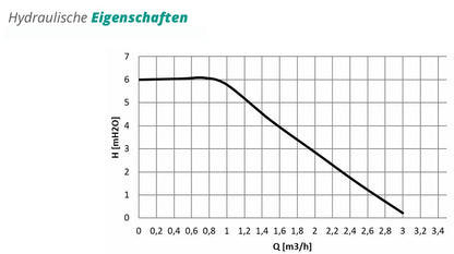 Pumpengruppe für Zentralheizung - GPO S Grundfos DN 25 - Dreiwege Mischventil mit Servomotor