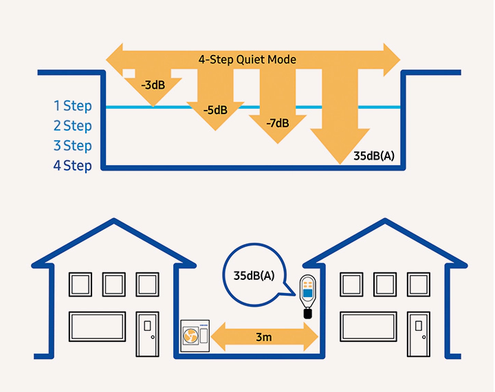 Samsung ClimateHub 9KW split heat pump - 200l complete system all-in-one A+++/A+