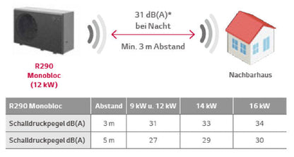 LG Air-to-Water Heat Pump THERMA V R290 Monoblock 7kW - HM073HF.UB40 with Hydrobox