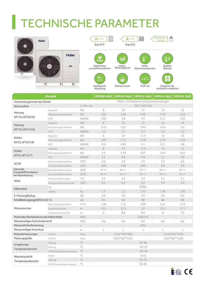 Haier Monoblock 10 kW Luft/Wasser Wärmepumpe HPM10-Nd2 R290 A+++