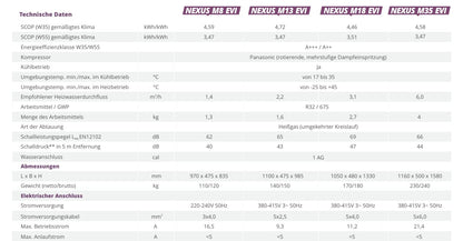 Sunex Wärmepumpe 18kW Komplettset NEXUS M18 EVI R32 Monoblock mit Brauchwasser und Pufferseicher