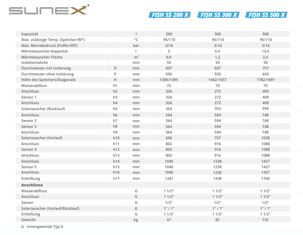 Pufferspeicher SUNEX FISH S5 X 200 bis 500 Liter mit einem Wärmetauscher