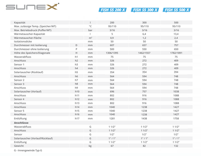 Pufferspeicher SUNEX FISH S5 X 200 bis 500 Liter mit einem Wärmetauscher