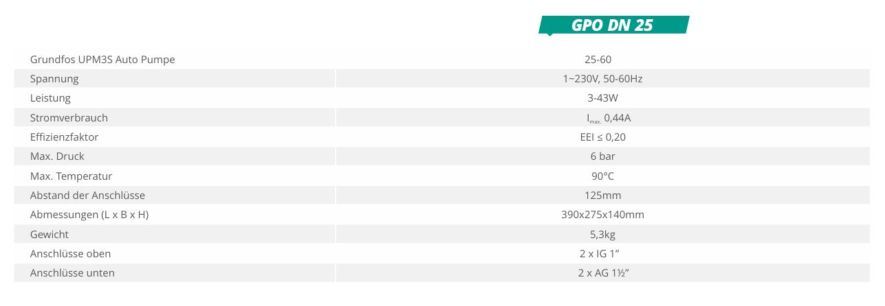 Pumpengruppe für Zentralheizung - GPO Grundfos DN 25 - Zweiwege Heizkreisset ohne Mischventil