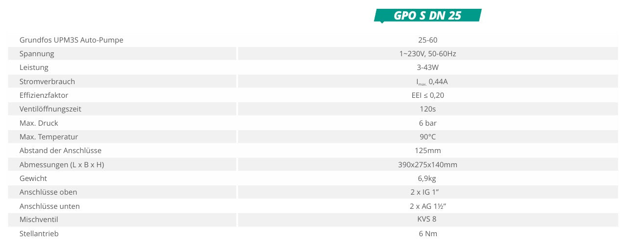 Pumpengruppe für Zentralheizung - GPO S Grundfos DN 25 - Dreiwege Mischventil mit Servomotor