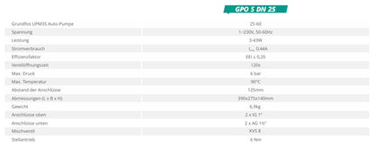 Pumpengruppe für Zentralheizung - GPO S Grundfos DN 25 - Dreiwege Mischventil mit Servomotor