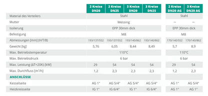 Heizkreisverteilerbalken für 2 Kreise - Verteilerbalken DN25 für Pumpengruppen - 2GPO DN25 125mm von Sunex