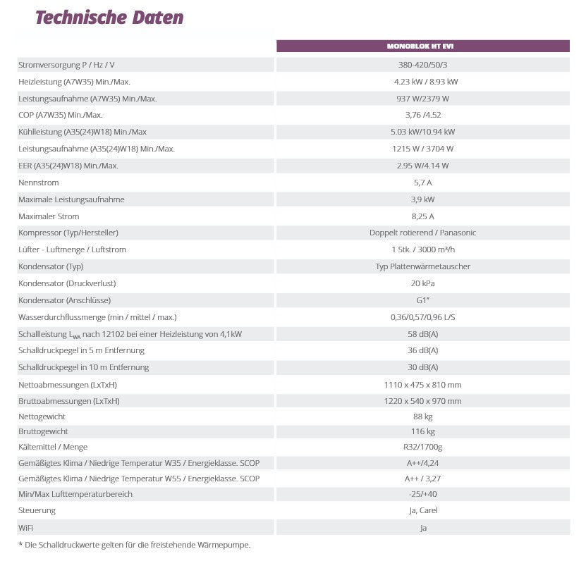 WEBER HT 12kW Monoblock Wärmepumpe für Brauchwasser und Heizung R32 WiFi BAFA A+++
