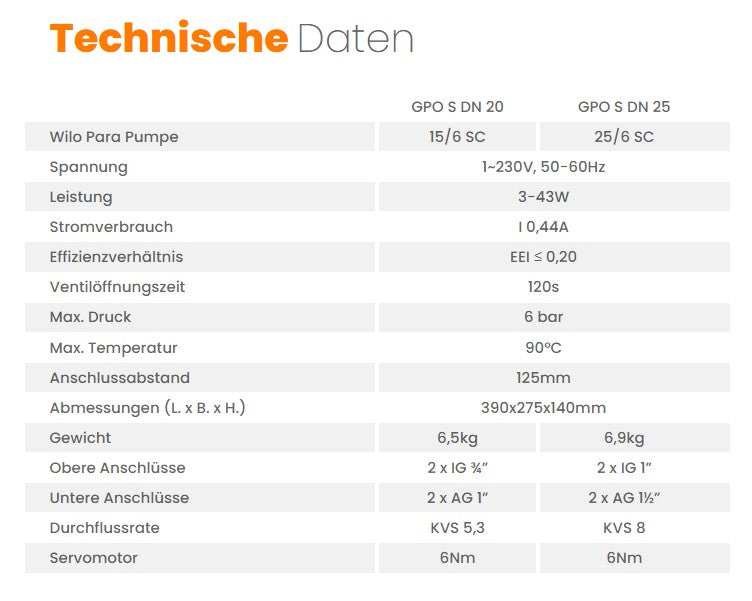 Pumpengruppe für Zentralheizung - Wilo GPO S DN 25 - Heizkreisset mit Dreiwege Mischventil mit Servomotor