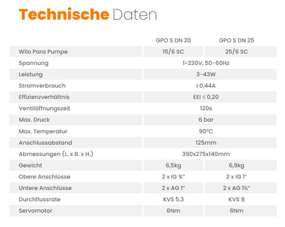 Pumpengruppe für Zentralheizung - Wilo GPO S DN 25 - Heizkreisset mit Dreiwege Mischventil mit Servomotor